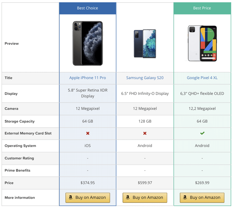 Comparison tables of multiple Amazon products