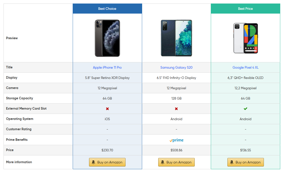Comparison Tables – Side-by-side product comparisons help visitors decide quickly