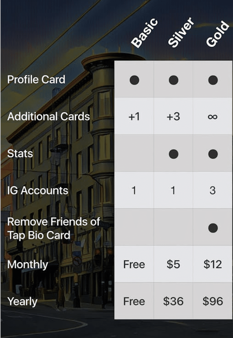 Tap Bio is one of the simplest “link in bio” tools.